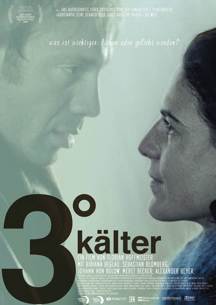 3Â° kÃ¤lter